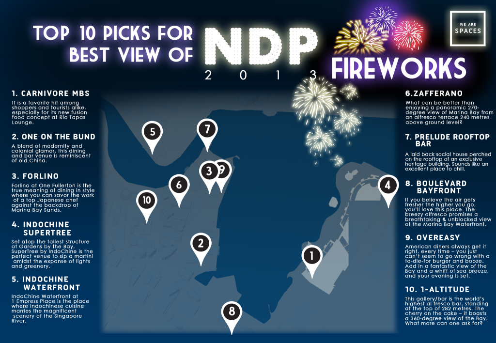 top picks for best view of ndp fireworks